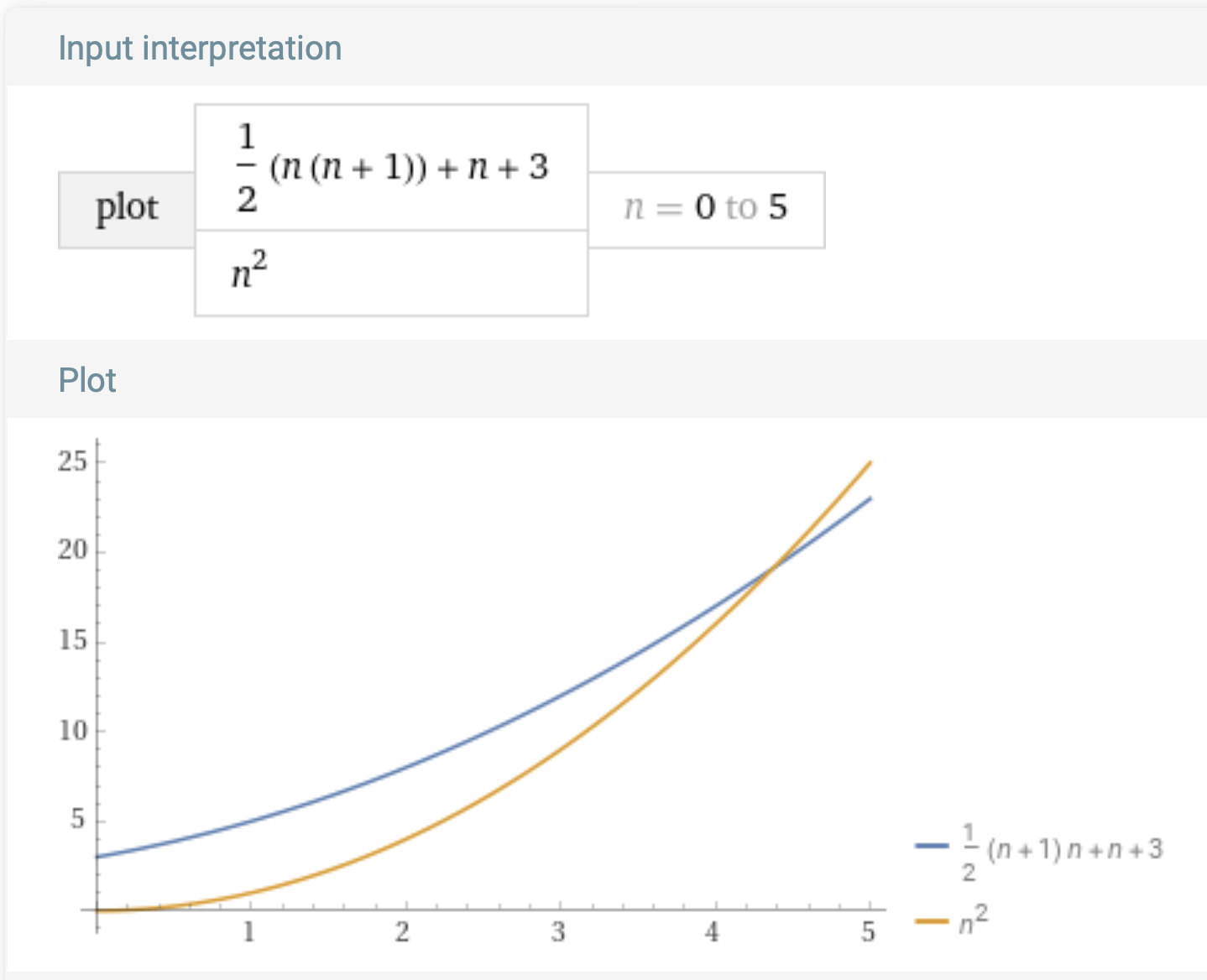 The two functions plotted against each other